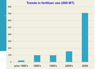 Achievements and challenges in Ethiopian agriculture