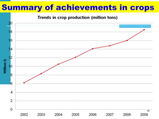 Achievements and challenges in Ethiopian agriculture