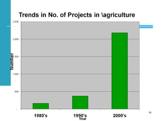 Achievements and challenges in Ethiopian agriculture