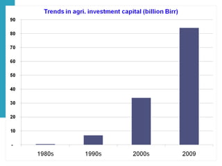 Achievements and challenges in Ethiopian agriculture