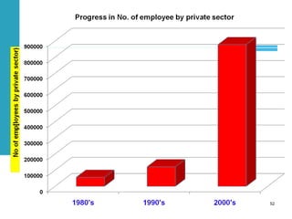 Achievements and challenges in Ethiopian agriculture