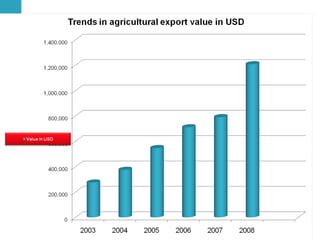 Achievements and challenges in Ethiopian agriculture