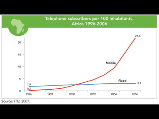 Enhancing science-based development in Africa: Where does Ethiopia stand?