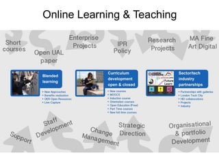 Online Learning & Teaching
 