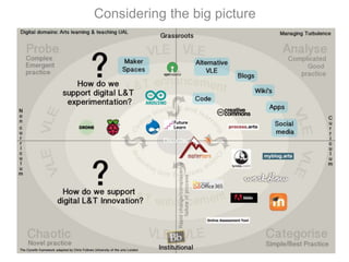 Considering the big picture
 