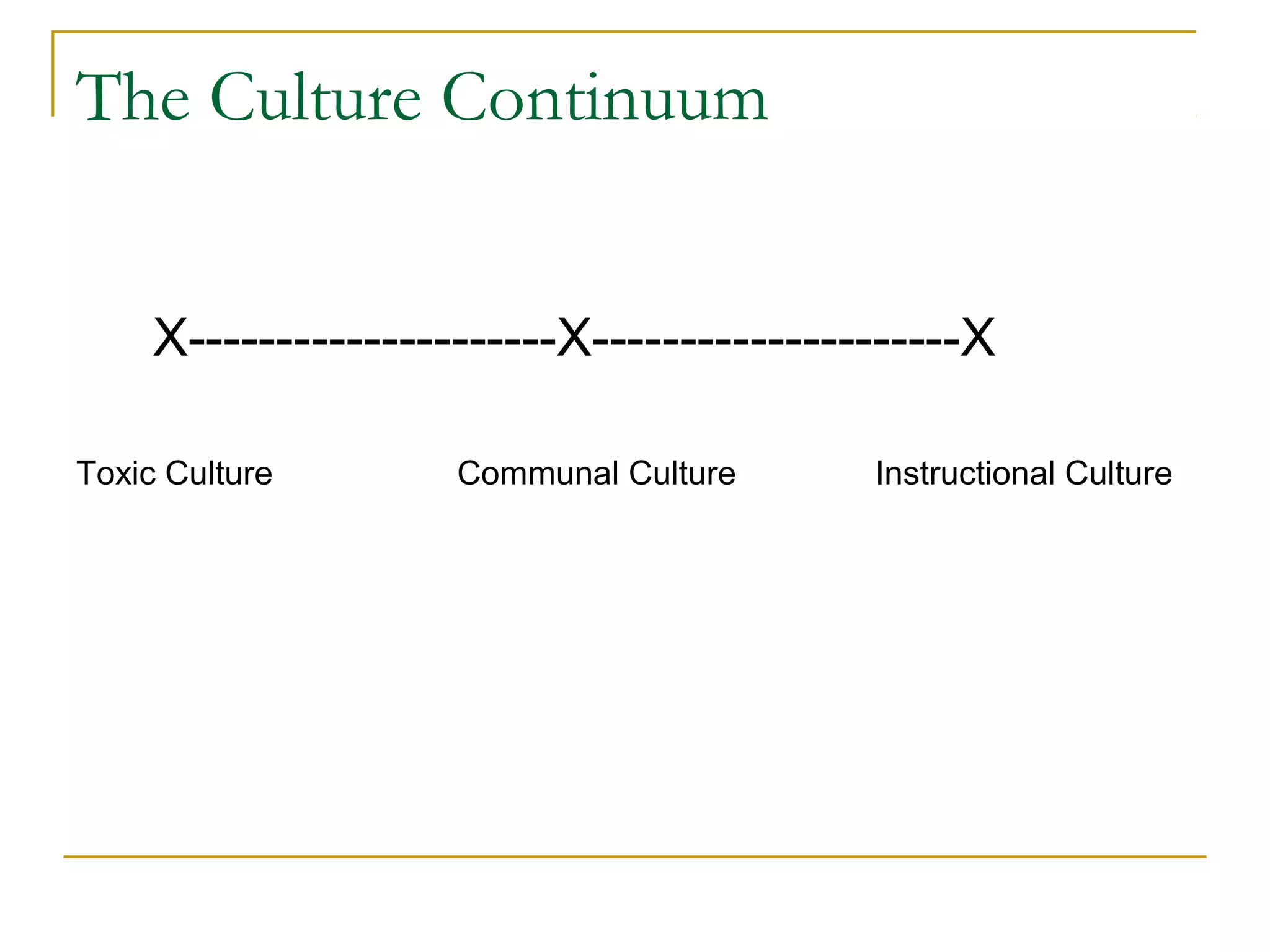 The Culture Continuum
X---------------------X---------------------X
Toxic Culture Communal Culture Instructional Culture
 