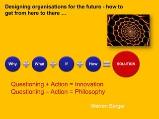 Questioning Dialogue Model Dialogue, Conversation and Generative questions | PPTX