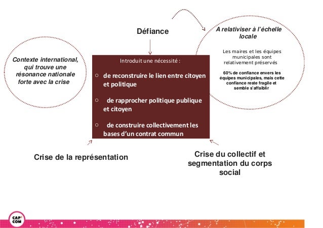 Methode Et Fonctionnement Du Dialogue Citoyen Nantais Methode Et Fonctionnement Du Dialogue Citoyen Nantais