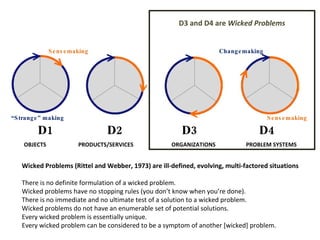 D1 D2 D3 D4 OBJECTS   PRODUCTS/SERVICES   ORGANIZATIONS  PROBLEM SYSTEMS Wicked Problems (Rittel and Webber, 1973) are ill-defined, evolving, multi-factored situations There is no definite formulation of a wicked problem. Wicked problems have no stopping rules (you don’t know when you’re done). There is no immediate and no ultimate test of a solution to a wicked problem. Wicked problems do not have an enumerable set of potential solutions. Every wicked problem is essentially unique. Every wicked problem can be considered to be a symptom of another [wicked] problem. D3 and D4 are  Wicked Problems Sensemaking Changemaking Sensemaking “ Strange” making 