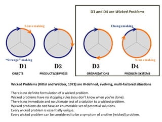 D1 D2 D3 D4 OBJECTS   PRODUCTS/SERVICES   ORGANIZATIONS  PROBLEM SYSTEMS Wicked Problems (Rittel and Webber, 1973) are ill...