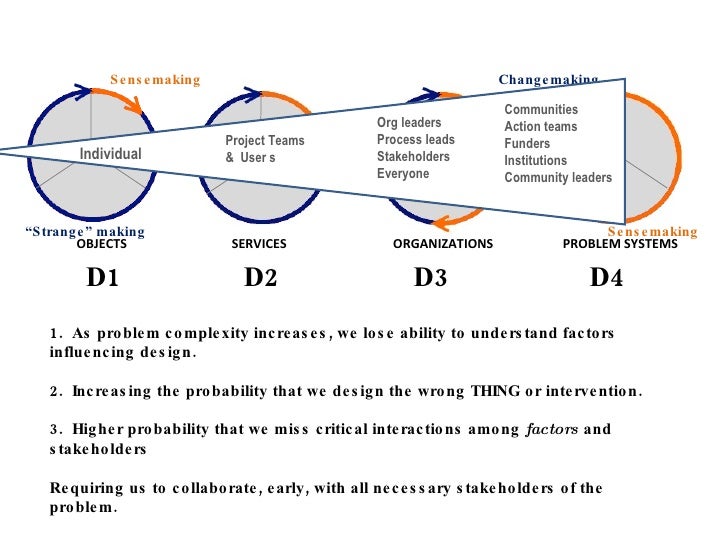 Sense-making framework picture