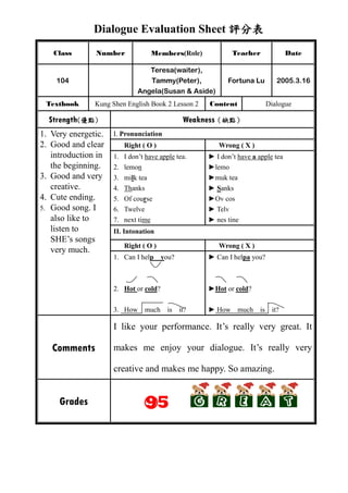 Dialogue Evaluation Sheet 評分表
   Class       Number              Members(Role)            Teacher              Date

                                Teresa(waiter),
    104                         Tammy(Peter),             Fortuna Lu        2005.3.16
                             Angela(Susan & Aside)
 Textbook      Kung Shen English Book 2 Lesson 2    Content              Dialogue

  Strength(優點)                                 Weakness（缺點）
1. Very energetic.   I. Pronunciation
2. Good and clear       Right ( O )                    Wrong ( X )
   introduction in   1. I don’t have apple tea.     ► I don’t have a apple tea
   the beginning.    2. lemon                       ►lemo
3. Good and very     3. milk tea                    ►muk tea
   creative.         4. Thanks                      ► Sanks
4. Cute ending.      5. Of course                   ►Ov cos
5. Good song. I      6. Twelve                      ► Telv
   also like to      7. next time                   ► nes tine
   listen to         II. Intonation
   SHE’s songs
                        Right ( O )                    Wrong ( X )
   very much.
                     1. Can I help     you?         ► Can I helpa you?



                     2. Hot or cold?                ►Hot or cold?

                     3. How much is           it?   ► How much is         it?

                     I like your performance. It’s really very great. It

   Comments          makes me enjoy your dialogue. It’s really very

                     creative and makes me happy. So amazing.


     Grades
                                ○
                                95
 