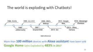 Alexa Exploding A Bird Eye View of Dialogue Machines | PPTX