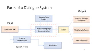 A Bird Eye View of Dialogue Machines | PPTX