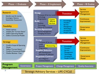 Phase – I Evaluate                          Phase – II Implement                                     Phase – III Evolve

                                                                                                               Service
                                                                                                               Agreement
Research                                Design                                          Transition
                                        •       Processes & Service Levels
                                                                                                               Management
•   Identify need & interest
                                        •       Technology
•   Investigate Options
•   Stakeholder Assessment
                                        •       Organization     Captive                                       Continuous
                                        Build                                   •        Knowledge             Improvement
                                                                / Shared
                                        •       Facilities       Services                Transfers
                                        •       Technology                      •        Service
Feasibility                             •       Policies & Procedures                    Management            Governance
                                                                                •        Technology
•   Assess options                      Service Agreement                                                      Model
                                                                                         Acceptance
•   Analyse the “Current Status”        •       Service Management
                                                                                •        People Transfer
•   Define Operating Models             •       Changing Structure
•   Define Commercial Models
                                                                                                               Service
                                            Design                                                             Agreement
Strategy                                    •    Processes & Service                    Transition
                                                                                                               Management
                                                 Levels
•   Confirm Scope & Operating               •    Systems Outsourcing                •     Knowledge
    Model                                   •    Organization                                                  Continuous
                                                                                          Transfers
•   Define “Current Status”                                                                                    Improvement
•   Confirm Commercial Model
                                            Supplier Selection                      •     Service
                                            •    RFP Development                          Management
•   Outline Business Case
                                            •    Evaluation & Selection             •     Technology
                                            Negotiate Contract                            Acceptance           Governance
                                            •    Due Diligence                      •     People Transfer      Model
                                            •    Contract Award

Program
                         Governance         Project Management               Change Management               Quality Assurance
Management
                                Strategic Advisory Services – LIFE CYCLE
 