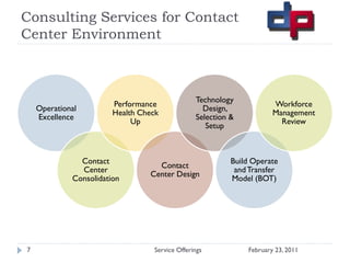 Consulting Services for Contact
Center Environment



                                                Technology
                        Performance                                   Workforce
    Operational                                   Design,
                        Health Check                                  Management
    Excellence                                  Selection &
                             Up                                         Review
                                                   Setup



               Contact                                    Build Operate
                                   Contact
               Center                                      and Transfer
                                 Center Design
             Consolidation                                Model (BOT)




7                                 Service Offerings           February 23, 2011
 