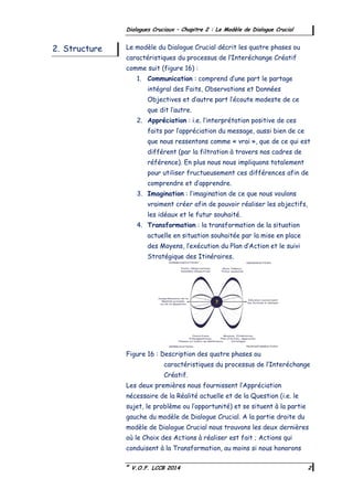 ©
V.O.F. LCCB 2014 2
Dialogues Cruciaux – Chapitre 2 : Le Modèle de Dialogue Crucial
Le modèle du Dialogue Crucial décrit les quatre phases ou
caractéristiques du processus de l’Interéchange Créatif
comme suit (figure 16) :
1. Communication : comprend d’une part le partage
intégral des Faits, Observations et Données
Objectives et d’autre part l’écoute modeste de ce
que dit l’autre.
2. Appréciation : i.e. l’interprétation positive de ces
faits par l’appréciation du message, aussi bien de ce
que nous ressentons comme « vrai », que de ce qui est
différent (par la filtration à travers nos cadres de
référence). En plus nous nous impliquons totalement
pour utiliser fructueusement ces différences afin de
comprendre et d’apprendre.
3. Imagination : l’imagination de ce que nous voulons
vraiment créer afin de pouvoir réaliser les objectifs,
les idéaux et le futur souhaité.
4. Transformation : la transformation de la situation
actuelle en situation souhaitée par la mise en place
des Moyens, l’exécution du Plan d’Action et le suivi
Stratégique des Itinéraires.
Figure 16 : Description des quatre phases ou
caractéristiques du processus de l’Interéchange
Créatif.
Les deux premières nous fournissent l’Appréciation
nécessaire de la Réalité actuelle et de la Question (i.e. le
sujet, le problème ou l’opportunité) et se situent à la partie
gauche du modèle de Dialogue Crucial. A la partie droite du
modèle de Dialogue Crucial nous trouvons les deux dernières
où le Choix des Actions à réaliser est fait ; Actions qui
conduisent à la Transformation, au moins si nous honorons
2. Structure
 