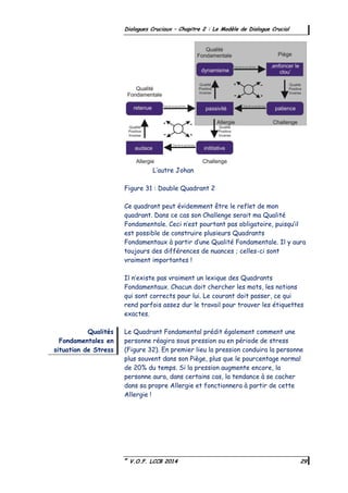 ©
V.O.F. LCCB 2014 29
Dialogues Cruciaux – Chapitre 2 : Le Modèle de Dialogue Crucial
L’autre Johan
Figure 31 : Double Quadrant 2
Ce quadrant peut évidemment être le reflet de mon
quadrant. Dans ce cas son Challenge serait ma Qualité
Fondamentale. Ceci n’est pourtant pas obligatoire, puisqu’il
est possible de construire plusieurs Quadrants
Fondamentaux à partir d’une Qualité Fondamentale. Il y aura
toujours des différences de nuances ; celles-ci sont
vraiment importantes !
Il n’existe pas vraiment un lexique des Quadrants
Fondamentaux. Chacun doit chercher les mots, les notions
qui sont corrects pour lui. Le courant doit passer, ce qui
rend parfois assez dur le travail pour trouver les étiquettes
exactes.
Le Quadrant Fondamental prédit également comment une
personne réagira sous pression ou en période de stress
(Figure 32). En premier lieu la pression conduira la personne
plus souvent dans son Piège, plus que le pourcentage normal
de 20% du temps. Si la pression augmente encore, la
personne aura, dans certains cas, la tendance à se cacher
dans sa propre Allergie et fonctionnera à partir de cette
Allergie !
Qualités
Fondamentales en
situation de Stress
 