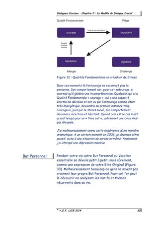 ©
V.O.F. LCCB 2014 30
Dialogues Cruciaux – Chapitre 2 : Le Modèle de Dialogue Crucial
Figure 32 : Qualités Fondamentales en situation de Stress
Dans ces moments-là l’entourage ne reconnait plus la
personne. Son comportement est, pour cet entourage, si
anormal qu’il génère une incompréhension. Quelqu’un qui a la
Qualité Fondamentale « courage », qui a une capacité
énorme de décision et est vu par l’entourage comme étant
très énergétique, deviendra en premier instance trop
courageux, puis par le stress élevé, son comportement
deviendra incertain et hésitant. Quand ceci est le cas il est
grand temps pour un « time out », autrement une crise n’est
pas éloignée.
J’ai malheureusement connu cette expérience d’une manière
dramatique. A un certain moment en 2008, je devenais ultra
passif, suite à une situation de stress extrême, finalement
j’ai attrapé une dépression massive.
Pendant votre vie votre But Personnel ou Vocation
essentielle se dévoile petit à petit, mais sûrement,
comme une expression de votre Etre Original (Figure
33). Malheureusement beaucoup de gens ne savent pas
vraiment leur propre But Personnel. Pourtant l’on peut
le découvrir en analysant les motifs et thèmes
récurrents dans sa vie.
But Personnel
 