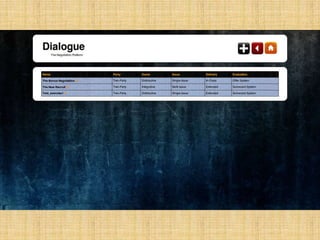 Dialogue for Negotiation | PPTX