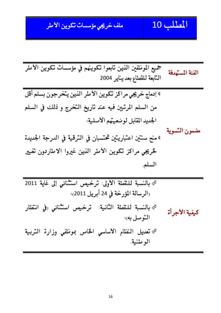 21




              3115

                            




                            




3122                    
       3122   35

                        



                        




                   16
 