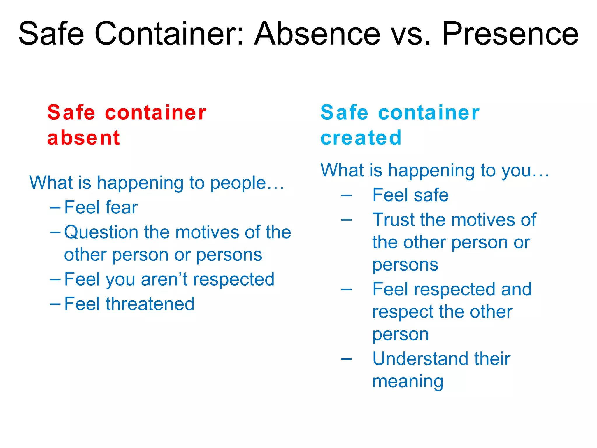 Safe Container: Absence vs. Presence

  Safe container                 Safe container
  absent                         created
                                 What is happening to you…
What is happening to people…
                                  – Feel safe
 – Feel fear
                                  – Trust the motives of
 – Question the motives of the
                                       the other person or
   other person or persons
                                       persons
 – Feel you aren’t respected
                                  – Feel respected and
 – Feel threatened                     respect the other
                                       person
                                  – Understand their
                                       meaning
 