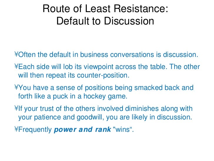 Using dialogue in an essay image