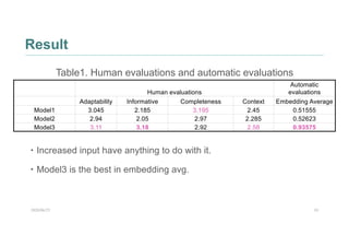 2020/06/25 10
Result
Human evaluations
Automatic
evaluations
Adaptability Informative Completeness Context Embedding Avera...