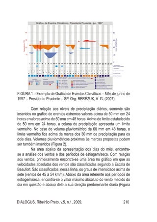 DIALOGUS, Ribeirão Preto, v.5, n.1, 2009. 210
Figura 1 – Exemplo de Gráfico de Eventos Climáticos – Mês de junho de
1997 – Presidente Prudente – SP. Org: BEREZUK, A. G. (2007)
Com relação aos níveis de precipitação diários, somente são
inseridos no gráfico de eventos extremos valores acima de 50 mm em 24
horas e valores acima de 60 mm em 48 horas.Acima do limite estabelecido
de 50 mm em 24 horas, a coluna de precipitação apresenta um limite
vermelho. No caso do volume pluviométrico de 60 mm em 48 horas, o
limite vermelho fica acima da marca dos 30 mm de precipitação para os
dois dias. Volumes pluviométricos próximos às marcas propostas podem
ser também inseridos (Figura 2).
Na área abaixo da apresentação dos dias do mês, encontra-
se a análise dos ventos e dos períodos de estiagem/seca. Com relação
aos ventos, primeiramente encontra-se uma área no gráfico em que as
velocidades absolutas dos ventos são classificadas segundo a Escala de
Beaufort. São classificados, nessa linha, os graus de intensidade acima de
sete (ventos de 45 a 54 km/h). Abaixo da área referente aos períodos de
estiagem/seca, encontra-se o valor máximo absoluto do vento medido do
dia em questão e abaixo dele a sua direção predominante diária (Figura
 