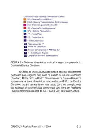 DIALOGUS, Ribeirão Preto, v.5, n.1, 2009. 212
Figura 3 – Sistemas atmosféricos analisados segundo a proposta do
Gráfico de Eventos Climáticos
O Gráfico de Eventos Climáticos também pode ser esteticamente
modificado para englobar mais anos na análise de um mês específico
(Quadro 1). Desse modo, o Gráfico Síntese Mensal de Eventos Climáticos
apresentaria variáveis atmosféricas relacionadas ao Gráfico de Eventos
Climáticos, porém, apresentando mais anos, como no exemplo onde
são reveladas as características atmosféricas para junho em Presidente
Prudente referentes aos anos de 1997, 1998 e 2001 (BEREZUK, 2007).
 