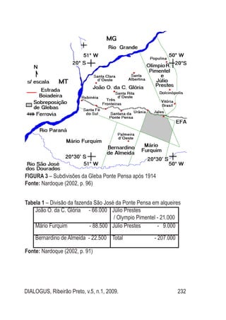 DIALOGUS, Ribeirão Preto, v.5, n.1, 2009. 232
Figura 3 – Subdivisões da Gleba Ponte Pensa após 1914
Fonte: Nardoque (2002, p. 96)
Tabela 1 – Divisão da fazenda São José da Ponte Pensa em alqueires
João O. da C. Glória - 66.000 Júlio Prestes
/ Olympio Pimentel - 21.000
Mário Furquim - 88.500 Júlio Prestes - 9.000
Bernardino de Almeida - 22.500 Total - 207.000
Fonte: Nardoque (2002, p. 91)
 