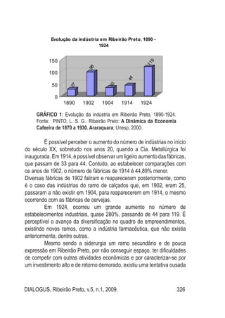 DIALOGUS, Ribeirão Preto, v.5, n.1, 2009. 326
27
98
33
44
119
0
50
100
150
1890 1902 1904 1914 1924
Evolução da indústria em Ribeirão Preto, 1890 -
1924
Gráfico 1: Evolução da indústria em Ribeirão Preto, 1890-1924.
Fonte: PINTO, L. S. G.. Ribeirão Preto: A Dinâmica da Economia
Cafeeira de 1870 a 1930. Araraquara; Unesp, 2000.
É possível perceber o aumento do número de indústrias no início
do século XX, sobretudo nos anos 20, quando a Cia. Metallúrgica foi
inaugurada. Em 1914, é possível observar um ligeiro aumento das fábricas,
que passam de 33 para 44. Contudo, ao estabelecer comparações com
os anos de 1902, o número de fábricas de 1914 é 44,89% menor.	
Diversas fábricas de 1902 faliram e reapareceram posteriormente, como
é o caso das indústrias do ramo de calçados que, em 1902, eram 25,
passaram a não existir em 1904, para reaparecerem em 1914, o mesmo
ocorrendo com as fábricas de cervejas.
Em 1924, ocorreu um grande aumento no número de
estabelecimentos industriais, quase 280%, passando de 44 para 119. É
perceptível o avanço da diversificação no quadro de empreendimentos,
existindo novos ramos, como a indústria farmacêutica, que não existia
anteriormente, dentre outras.
Mesmo sendo a siderurgia um ramo secundário e de pouca
expressão em Ribeirão Preto, por não conseguir espaço, ter dificuldades
de competir com outras atividades econômicas e por caracterizar-se por
um investimento alto e de retorno demorado, existiu uma tentativa ousada
 