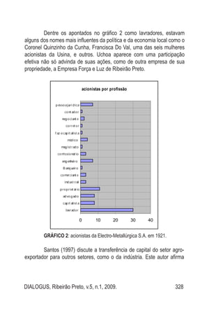 DIALOGUS, Ribeirão Preto, v.5, n.1, 2009. 328
Dentre os apontados no gráfico 2 como lavradores, estavam
alguns dos nomes mais influentes da política e da economia local como o
Coronel Quinzinho da Cunha, Francisca Do Val, uma das seis mulheres
acionistas da Usina, e outros. Uchoa aparece com uma participação
efetiva não só advinda de suas ações, como de outra empresa de sua
propriedade, a Empresa Força e Luz de Ribeirão Preto.
acionistas por profissão
0 10 20 30 40
lavrador
capit alist a
advogado
propriet ário
indust rial
comerciant e
B anqueiro
engenheiro
comissionário
magist rado
médico
f az ecapit alist a
corret or
negociant e
cont ador
pessoajurí dica
Gráfico 2: acionistas da Electro-Metallúrgica S.A. em 1921.
Santos (1997) discute a transferência de capital do setor agro-
exportador para outros setores, como o da indústria. Este autor afirma
 