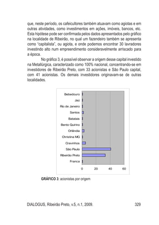 DIALOGUS, Ribeirão Preto, v.5, n.1, 2009. 329
que, neste período, os cafeicultores também atuavam como agiotas e em
outras atividades, como investimentos em ações, imóveis, bancos, etc.
Esta hipótese pode ser confirmada pelos dados apresentados pelo gráfico
na localidade de Ribeirão, no qual um fazendeiro também se apresenta
como “capitalista”, ou agiota, e onde podemos encontrar 30 lavradores
investindo alto num empreendimento consideravelmente arriscado para
a época.
No gráfico 3, é possível observar a origem desse capital investido
na Metallúrgica, caracterizado como 100% nacional, concentrando-se em
investidores de Ribeirão Preto, com 33 acionistas e São Paulo capital,
com 41 acionistas. Os demais investidores originavam-se de outras
localidades.
0 20 40 60
Franca
Ribeirão Preto
São Paulo
Cravinhos
Christina MG
Orlândia
Bento Quirino
Batatais
Santos
Rio de Janeiro
Jaú
Bebedouro
Gráfico 3: acionistas por origem
 