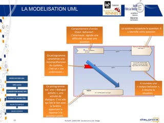 LA MODELISATION UML


                                              Comportement d’entée                            Le système récapitule la question. Il
                                                  (input behavior) .                               a identifié cette question
                                              L’internaute signale une
                                               difficulté ou pose une
                                                       question




                     Ce pictogramme
                     caractérise une
                    incompréhension
                       du système,
                      c’est un « not
                      understood »



                                                                                                               A nouveau une
                    Ce pictogramme                                                                          « output behavior »,
                   est une « dialogue                                                                            il résume la
                     activity », une                                                                              situation.
                        activité de
                   dialogue. C’est elle
                   qui fait le lien avec
BILAN TECHNIQUE
                        la fenêtre
                      apportant la
 BILAN HUMAIN
                      réponse à la
                    question posée.
   11                                  Copyright © 2012 Dialonics SAS ▪ All rights reserved
 
