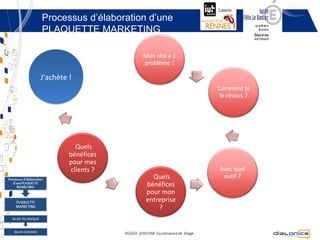 Processus d’élaboration d’une
                  PLAQUETTE MARKETING



                  J’achète !




                              Quels
                           bénéfices
                           pour mes
                            clients ?
                                                        Quels
                                                      bénéfices
                                                      pour mon
                                                      entreprise
                                                          ?
BILAN TECHNIQUE


 BILAN HUMAIN
       13                               Copyright © 2012 Dialonics SAS ▪ All rights reserved
 