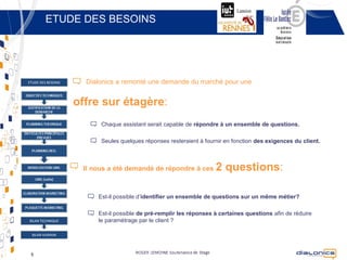 ETUDE DES BESOINS




ETUDE DES BESOINS     Dialonics a remonté une demande du marché pour une


                    offre sur étagère:
                          Chaque assistant serait capable de répondre à un ensemble de questions.

                          Seules quelques réponses resteraient à fournir en fonction des exigences du client.



                     Il nous a été demandé de répondre à ces                                   2 questions:

                         Est-il possible d’identifier un ensemble de questions sur un même métier?

                         Est-il possible de pré-remplir les réponses à certaines questions afin de réduire
BILAN TECHNIQUE          le paramétrage par le client ?

  BILAN HUMAIN




 5                                      Copyright © 2012 Dialonics SAS ▪ All rights reserved
 