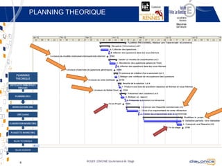 PLANNING THEORIQUE




BILAN TECHNIQUE


 BILAN HUMAIN




    8                     Copyright © 2012 Dialonics SAS ▪ All rights reserved
 