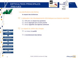 DIFFICULTEES PRINCIPALES
            PREVUES

                   Les planifications des tâches
                       le respect des échéances

                      L’adéquation des développements informatiques aux besoins exprimés
                           Difficultés de classer les questions
                           de les regrouper par un sens proche
                           de leur apporter une réponse commune


                      Le respect du cahier des charges
                           Le niveau de qualité

                           L’enchaînement des tâches




BILAN TECHNIQUE


 BILAN HUMAIN




    9                                 Copyright © 2012 Dialonics SAS ▪ All rights reserved
 