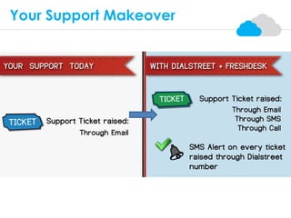 Your Support Makeover