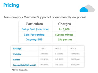 Transform your Customer Support at phenomenally low prices!
Pricing
* Service taxes extra.