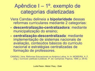 Apêndice I – 1º. exemplo de categorias dialetizadas Vera Candau delineia a  bipolaridade  dessas reformas curriculares mediante 2 categorias:  descentralização-centralizadora : mediante municipalização do ensino; centralização-descentralizada : mediante implementação de sistemas nacionais de avaliação, conteúdos básicos do currículo nacional e estratégias centralizadas de formação de professores.   CANDAU, Vera.  Reformas Educacionais na América Latina. In: In: MOREIRA, A. F. (org.).  Currículo:  políticas e práticas. 4ª. ed. Campinas: Papirus, 1999. p. 29-42. 
