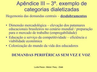 Apêndice III – 3º. exemplo de categorias dialetizadas Hegemonia das demandas centrais –  desdobramentos Dimensão mercadológica – elevação dos patamares educacionais brasileiros no cenário mundial / preparação para o mercado de trabalho (empregabilidade) Educação a serviço da competitividade – eficiência e viabilidade econômica  Colonização do mundo da vida dos educadores DEMANDAS PERIFÉRICAS SEM VEZ E VOZ 