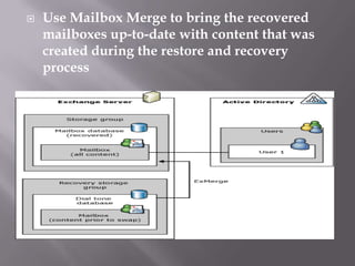    Use Mailbox Merge to bring the recovered
    mailboxes up-to-date with content that was
    created during the restore and recovery
    process
 