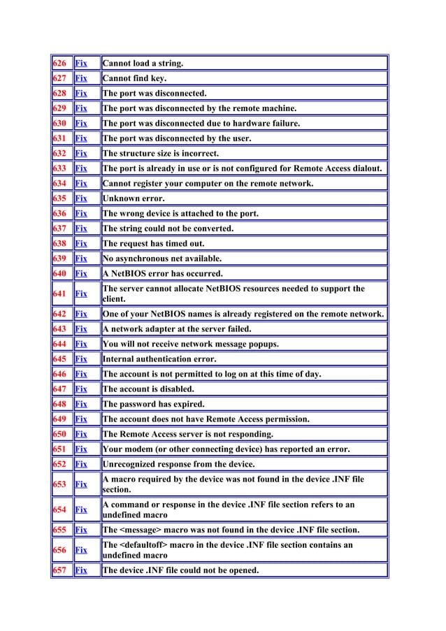 Dial up Errors codes | DOC