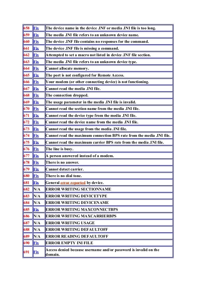 Dial up Errors codes