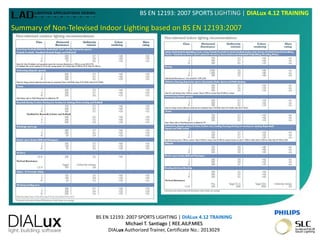 BS EN 12193: 2007 SPORTS LIGHTING | DIALux 4.12 TRAINING
Michael T. Santiago | REE.AILP.MIES
DIALux Authorized Trainer, Certificate No.: 2013029
BS EN 12193: 2007 SPORTS LIGHTING | DIALux 4.12 TRAINING
Summary of Non-Televised Indoor Lighting based on BS EN 12193:2007
 