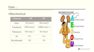 Cont…
 Biochemical
Chemical ARF CRF
Urea 35 mmol/l >40 mmol/l
Creatinine >700 mmol/l >1000 mmol /l
Potassium >6.5 meq /l 6.5 meq/l
Ph <7.1 <7.1
Bicarbonate <12 <12
 