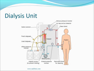 Dialysis Unit
www.radclinic.com
 