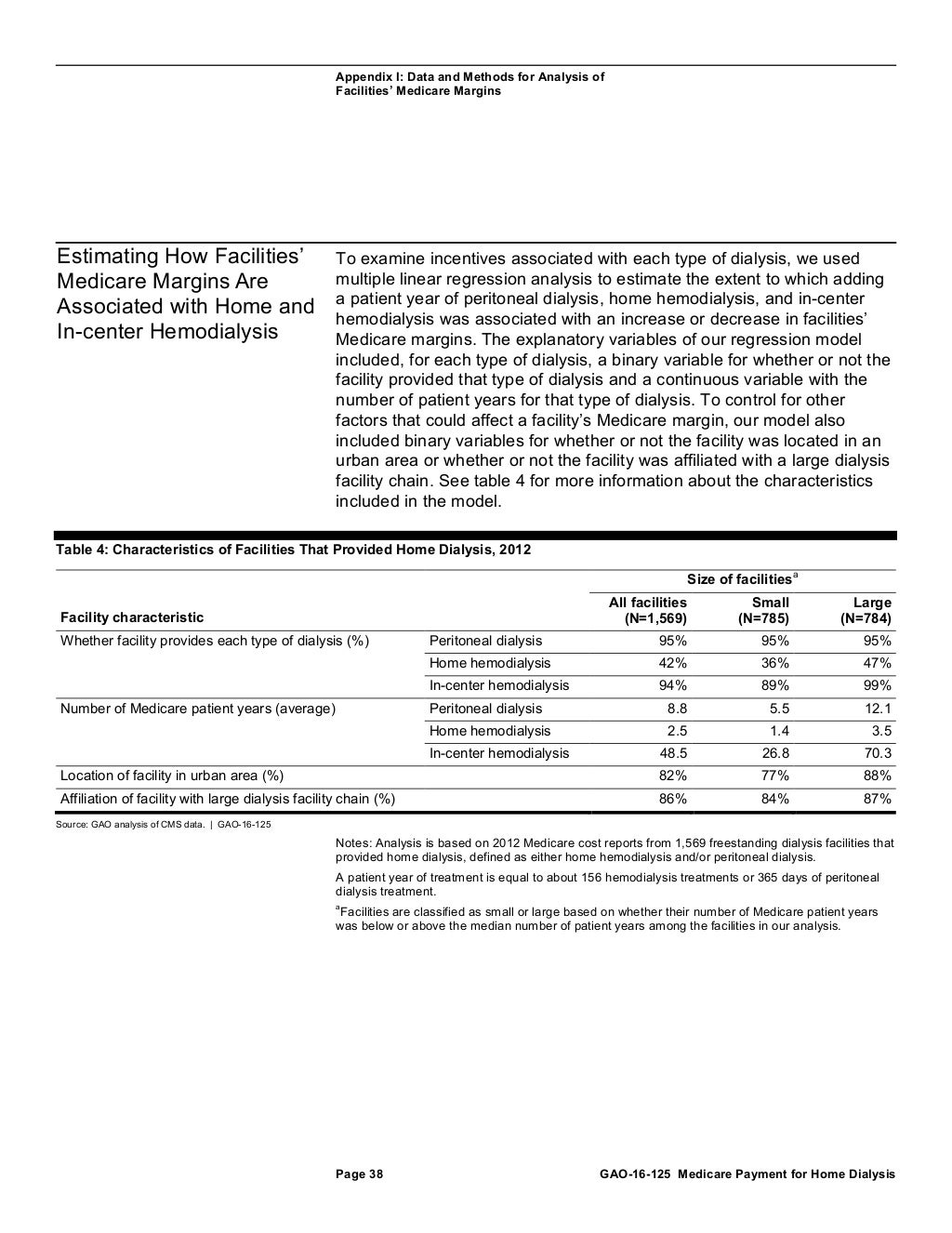 End Stage Renal Disease Medicare Coverage of Home Dialysis